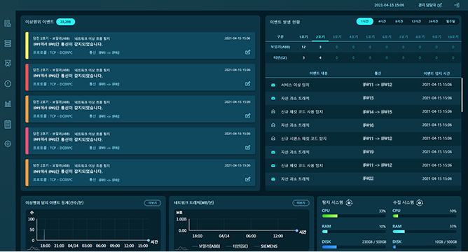 ONSecuNet KP for ICS 대시보드 이미지