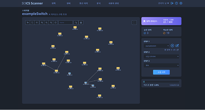 ONSecuNet SC for ICS 대시보드 이미지