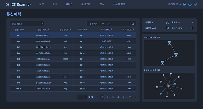 ONSecuNet SC for ICS IP 통신 이력 이미지